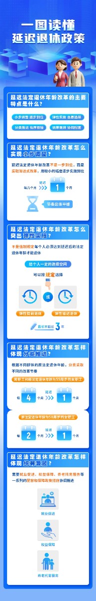 法定退休年齡怎樣調(diào)整？如何查詢自己的退休年齡？一圖讀懂