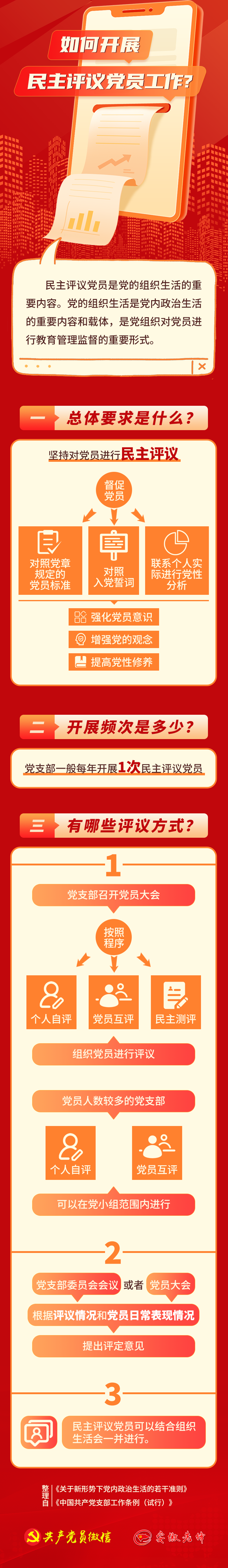 如何開展民主評議黨員工作？