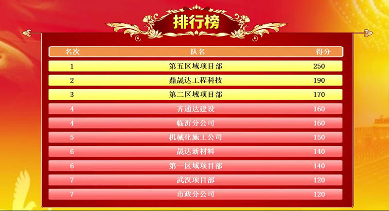 排行榜_副本 排行榜_副本